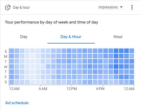 Day_&_hour(2025.10.01-2026.05.02)