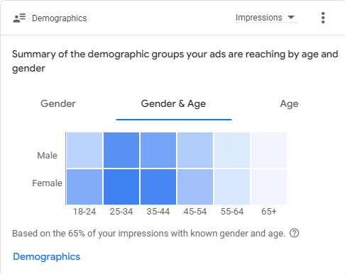 Demographics(2025.10.01-2026.05.02)