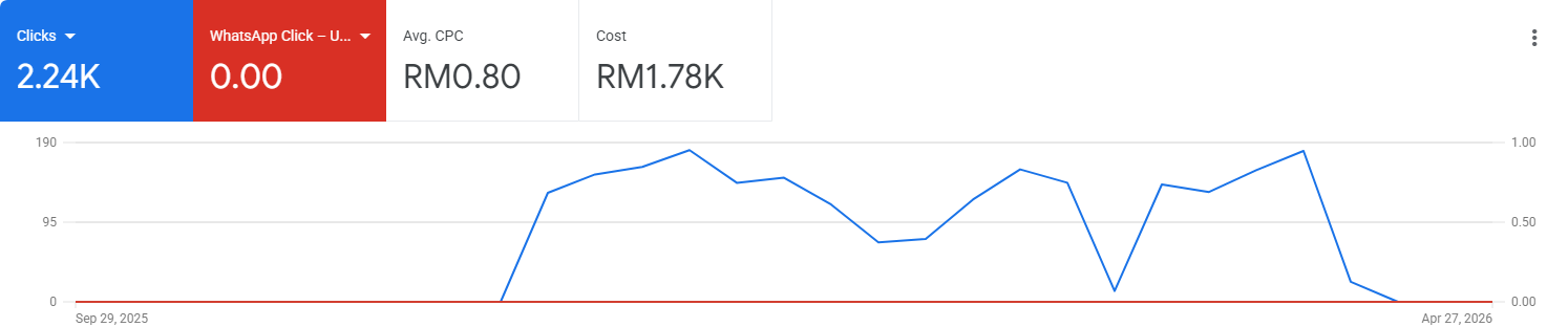 Time_series(2025.10.01-2026.05.02)
